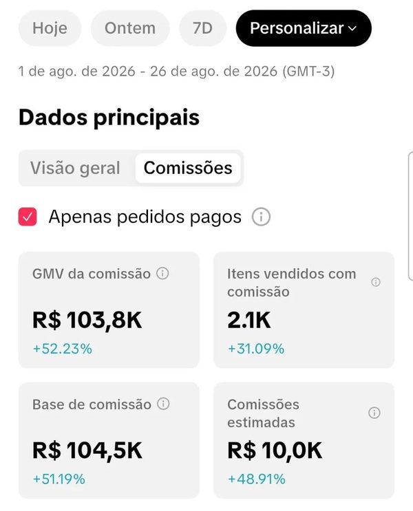 Painel do TikTok Shop com R$10 mil em comissões estimadas